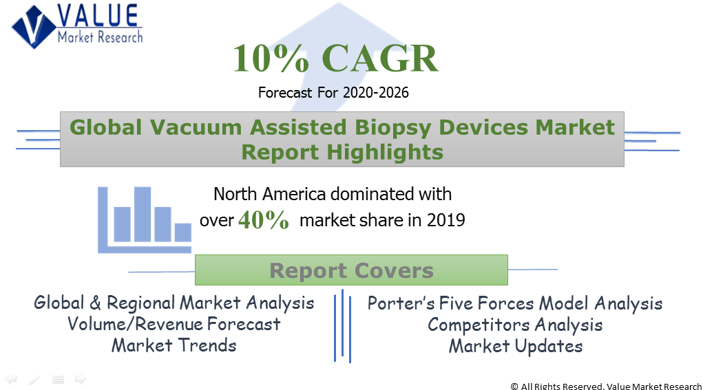 Global Vacuum Assisted Biopsy Devices Market